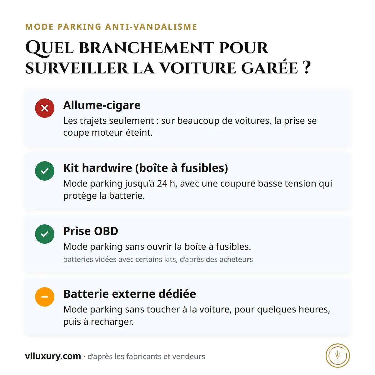 Caméra anti-vandalisme voiture 360 : allume-cigare, boîte à fusibles, prise OBD ou batterie externe pour le mode parking