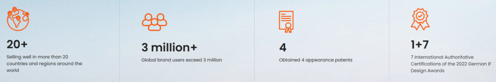 vantrue stats